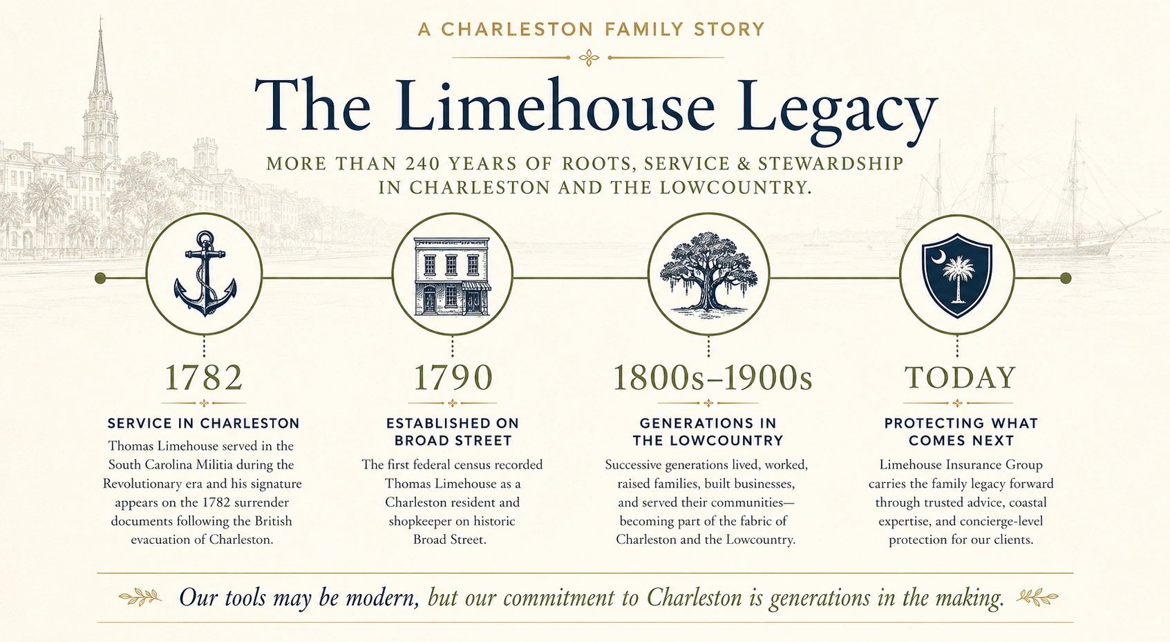 the limehouse legacy